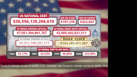 DOGE Live US Debt Clock and Live News & X Posts