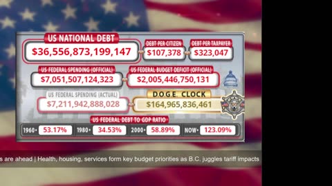 DOGE Live US Debt Clock and Live News & X Posts