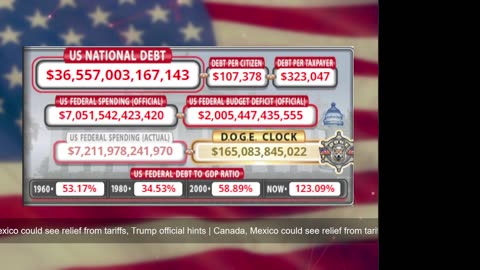 DOGE Live US Debt Clock and Live News & X Posts