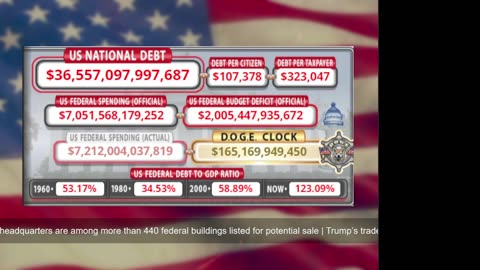 DOGE Live US Debt Clock and Live News & X Posts