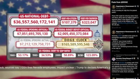 DOGE Live US Debt Clock and Live News & X Posts