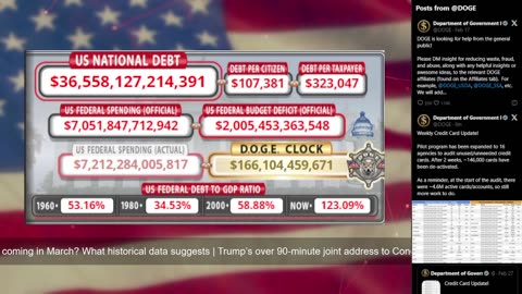 DOGE Live US Debt Clock and Live News & X Posts