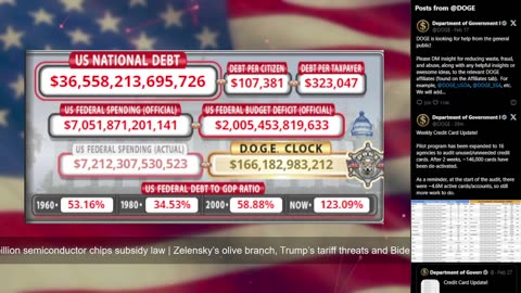 DOGE Live US Debt Clock and Live News & X Posts