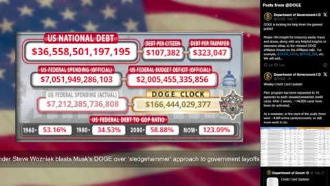 DOGE Live US Debt Clock and Live News & X Posts