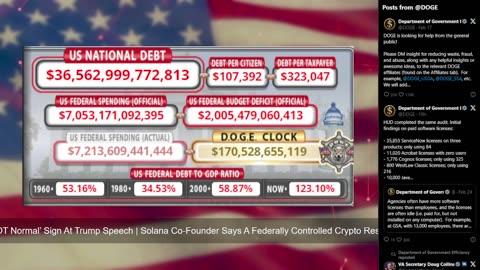 DOGE Live US Debt Clock and Live News & X Posts