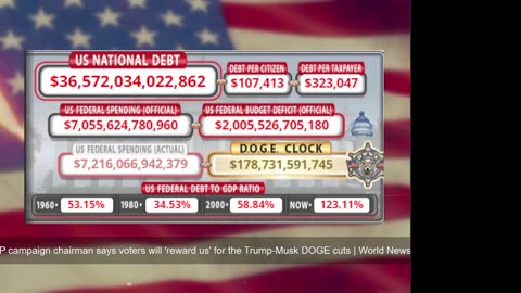 DOGE Live US Debt Clock and Live News & X Posts