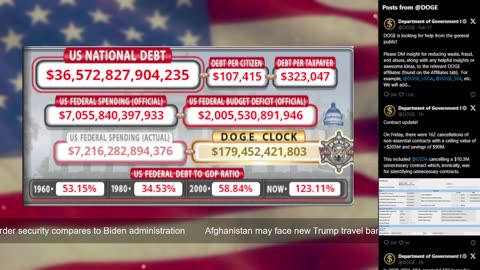 DOGE Live US Debt Clock and Live News & X Posts