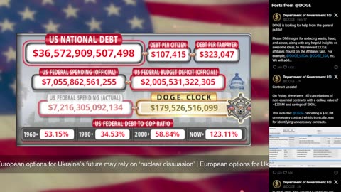 DOGE Live US Debt Clock and Live News & X Posts