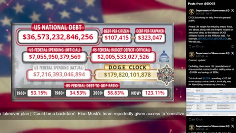 DOGE Live US Debt Clock and Live News & X Posts