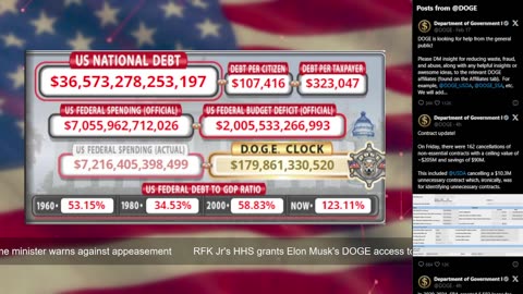 DOGE Live US Debt Clock and Live News & X Posts