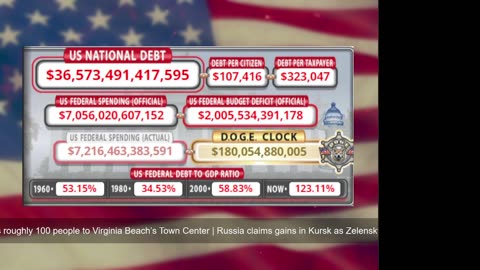 DOGE Live US Debt Clock and Live News & X Posts