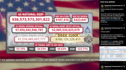 DOGE Live US Debt Clock and Live News & X Posts