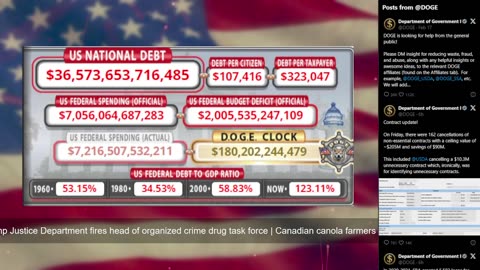 DOGE Live US Debt Clock and Live News & X Posts