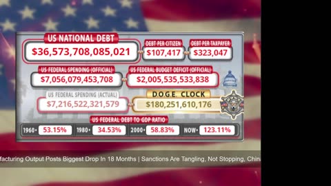 DOGE Live US Debt Clock and Live News & X Posts