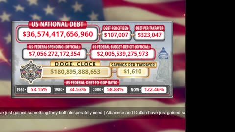 DOGE Live US Debt Clock and Live News & X Posts