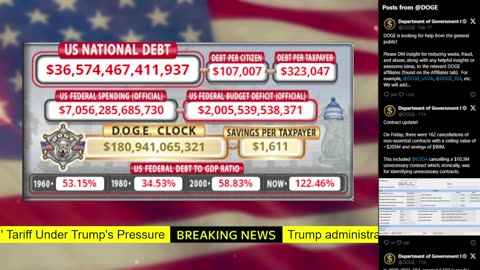 DOGE Live US Debt Clock and Live News & X Posts