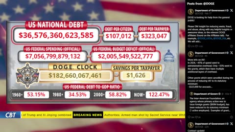 DOGE Live US Debt Clock and Live News & X Posts