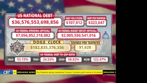 DOGE Live US Debt Clock and Live News & X Posts