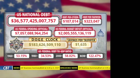 DOGE Live US Debt Clock and Live News & X Posts