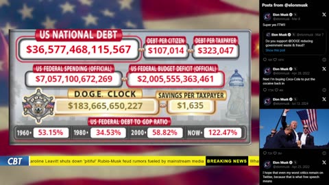 DOGE Live US Debt Clock and Live News & X Posts