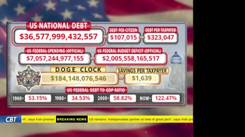 DOGE Live US Debt Clock and Live News & X Posts