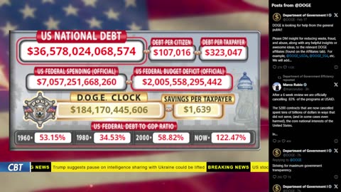 DOGE Live US Debt Clock and Live News & X Posts