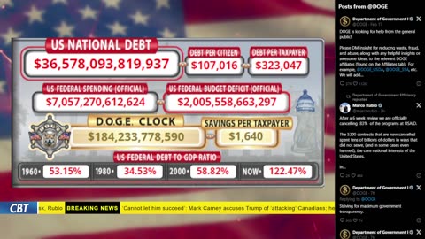 DOGE Live US Debt Clock and Live News & X Posts