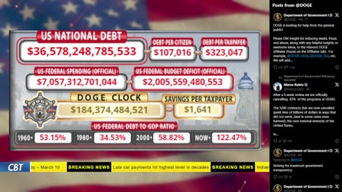 DOGE Live US Debt Clock and Live News & X Posts