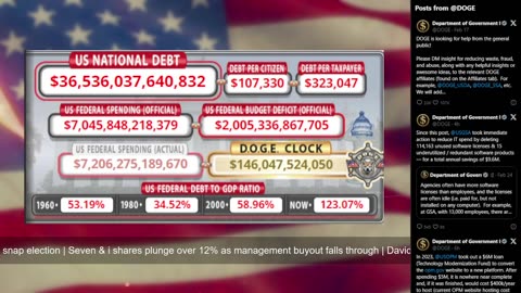 DOGE Live US Debt Clock and Live News & X Posts