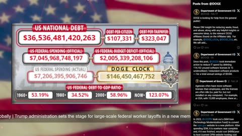 DOGE Live US Debt Clock and Live News & X Posts