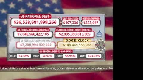 DOGE Live US Debt Clock and Live News & X Posts