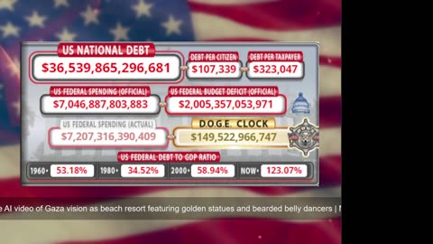 DOGE Live US Debt Clock and Live News & X Posts