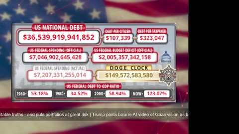 DOGE Live US Debt Clock and Live News & X Posts