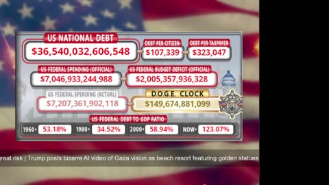 DOGE Live US Debt Clock and Live News & X Posts