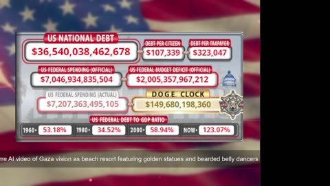 DOGE Live US Debt Clock and Live News & X Posts