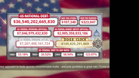 DOGE Live US Debt Clock and Live News & X Posts