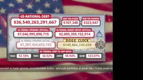 DOGE Live US Debt Clock and Live News & X Posts