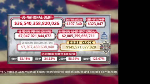 DOGE Live US Debt Clock and Live News & X Posts