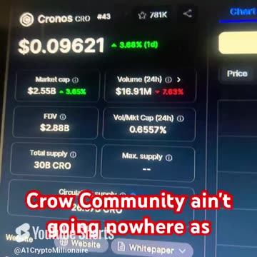 Cronos cro crypto coin news today price prediction #fyp