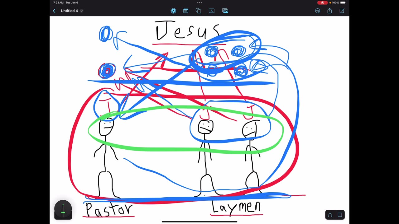 How it ought to be compared to how it is