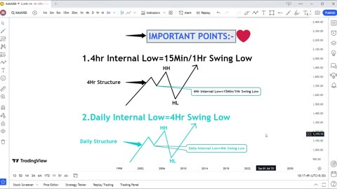 Key Concepts of Price Action Trading. प्राइस एक्शन ट्रेडिंग के मुख्य सिद्धांत