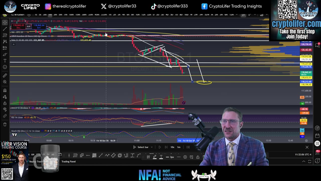Bitcoin Live Trading: Breakout or Breakdown? Big Flows, Big Risks! EP1786