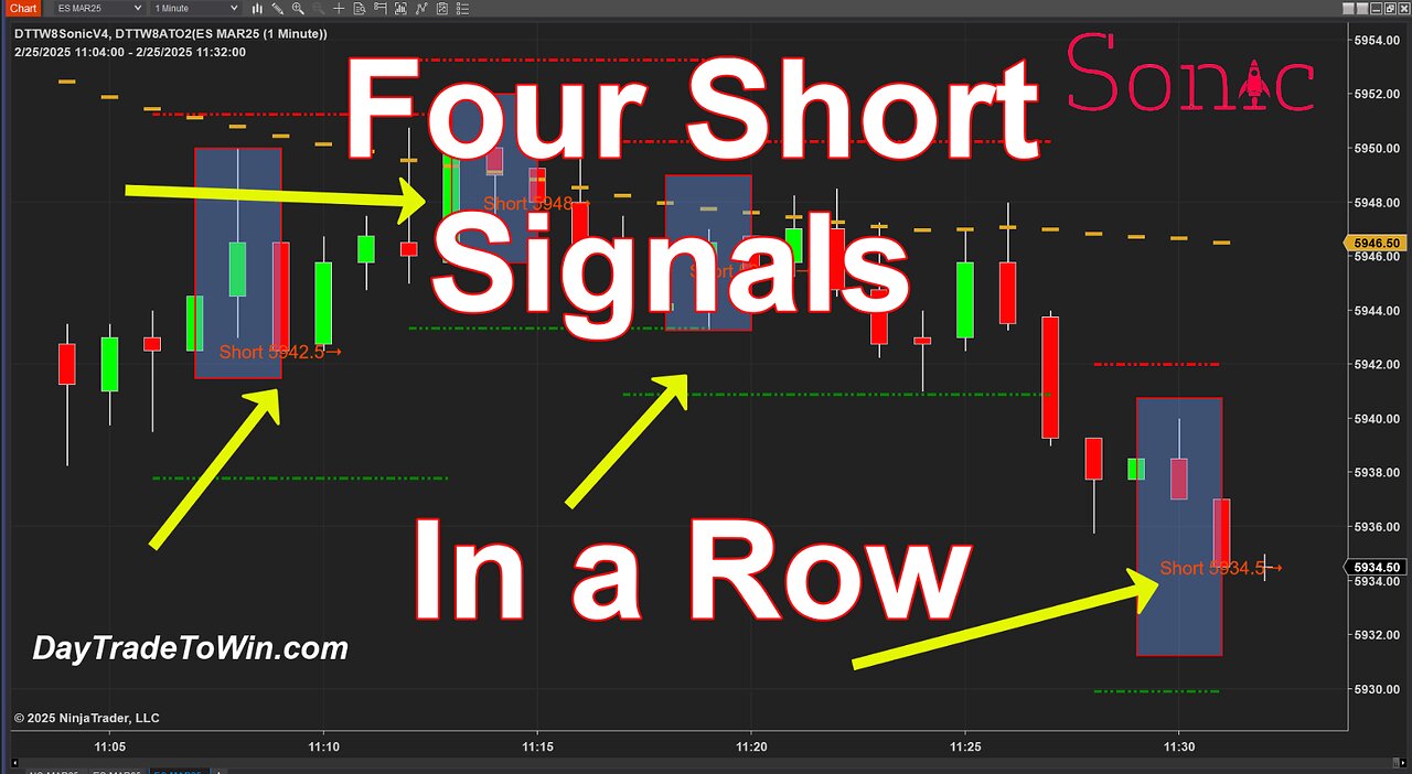 Sonic Trading - Smooth - Simple - Fast