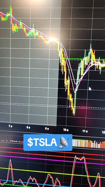 $TSLA📡