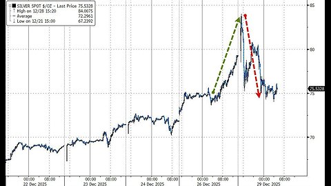 Coffee with MarkZ. 12/29/2025