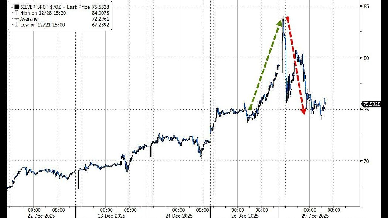 Coffee with MarkZ. 12/29/2025
