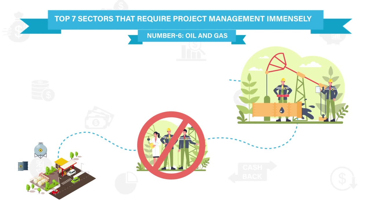Exploring Project Management Industries: Functions, Sectors & Lean Supply Chains