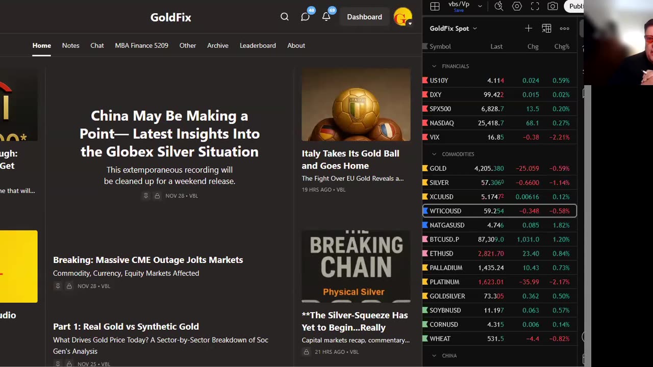 Silver Trading Levels