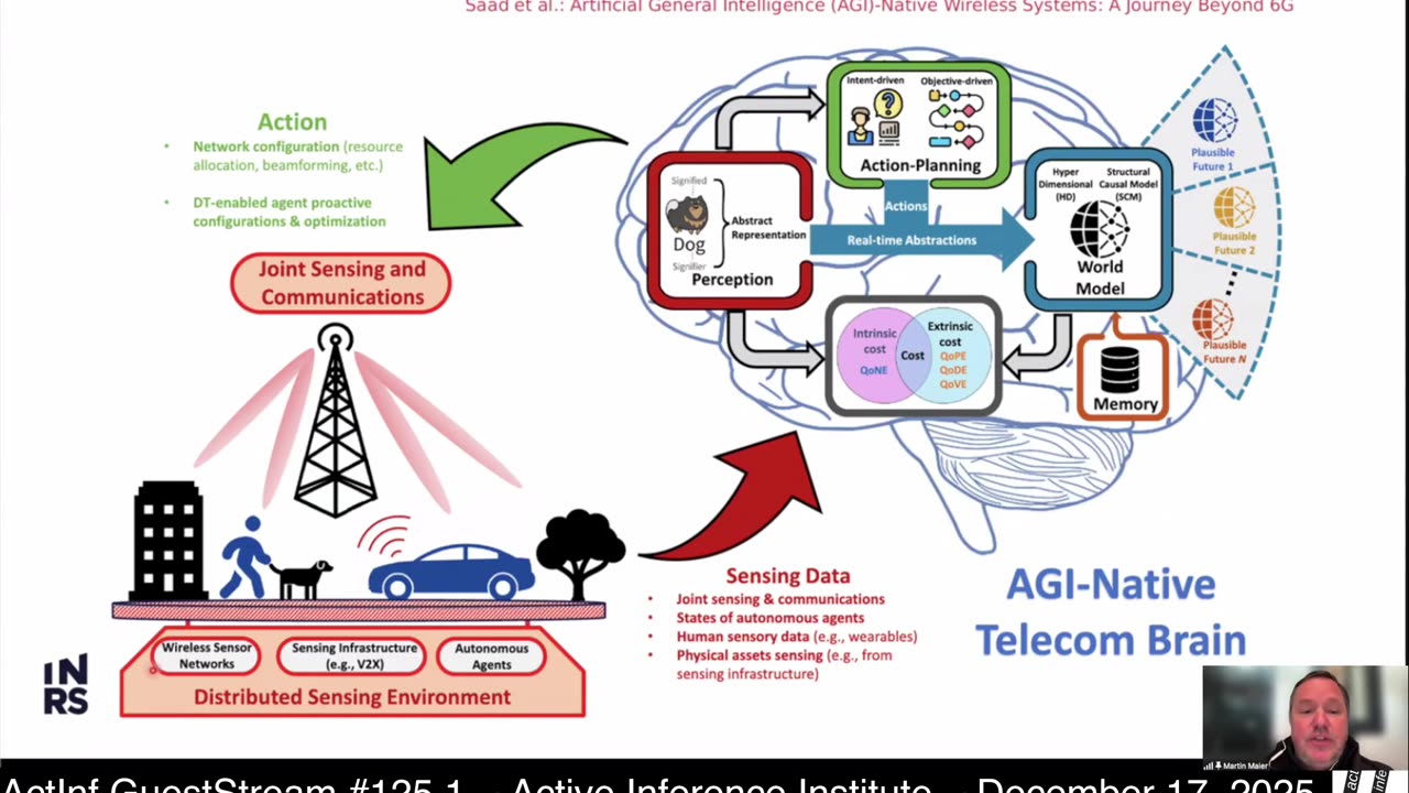 ActInf GuestStream 125.1 ~ From Charles Darwin’s “Root Brain” to Nikola Tesla’s “6G World Brain”...