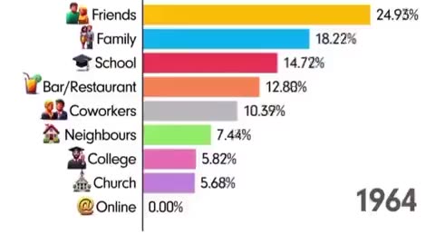 Social statistics